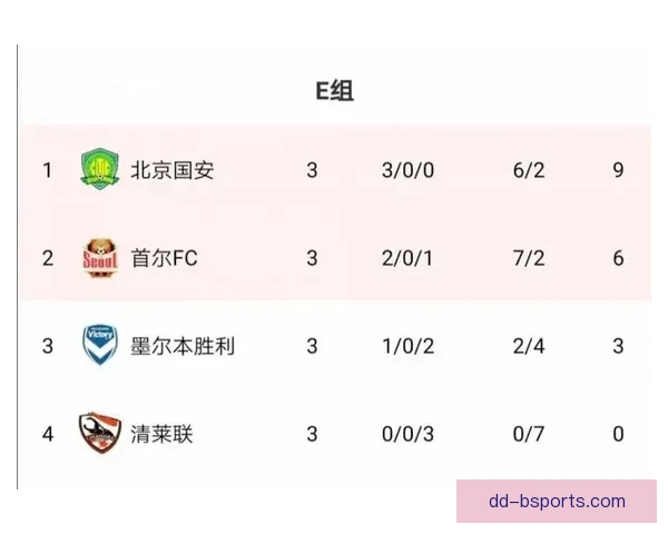 亚冠精英联赛利雅得双雄领跑积分榜风采尽显