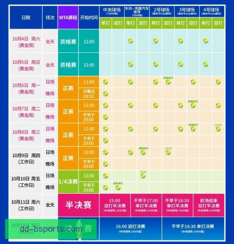 宁波网球公开赛安保人员配置，保障赛场秩序