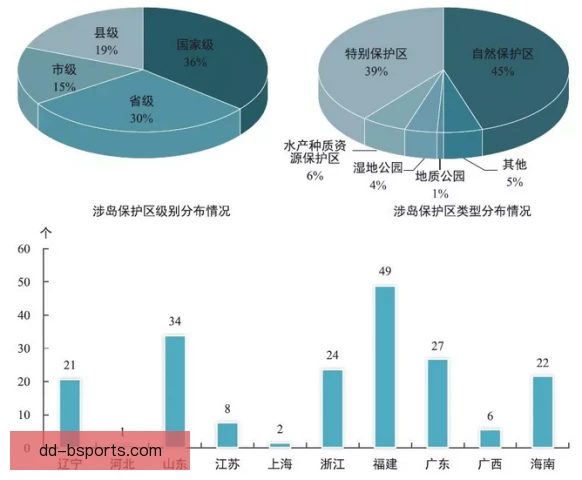 沙滩项目数据与指标，体能监测和战术评估
